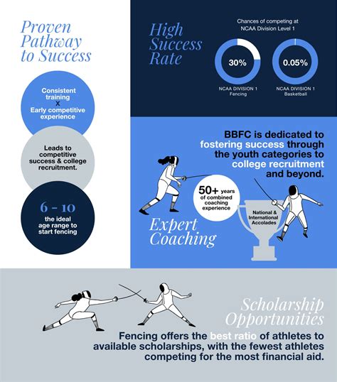 Image result for Fencing Lessons