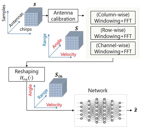 Is Alarm a Raw Data 的图像结果