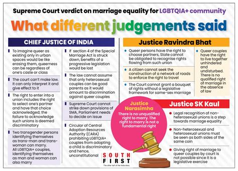 Supreme Court says no legal sanction to same-sex marriage or civil ...