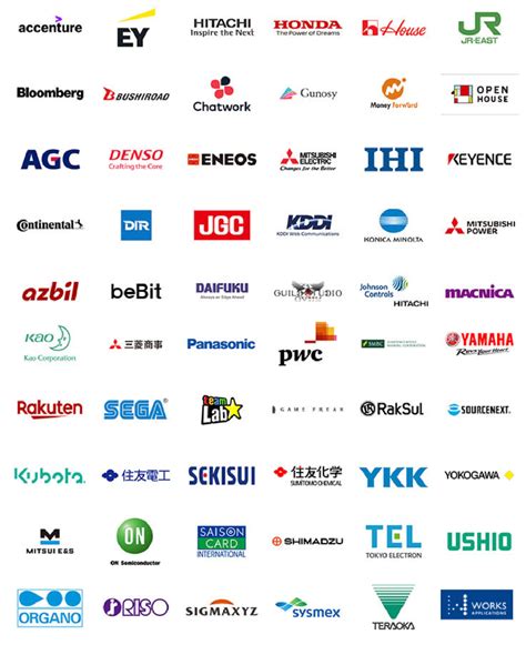 top japanese companies