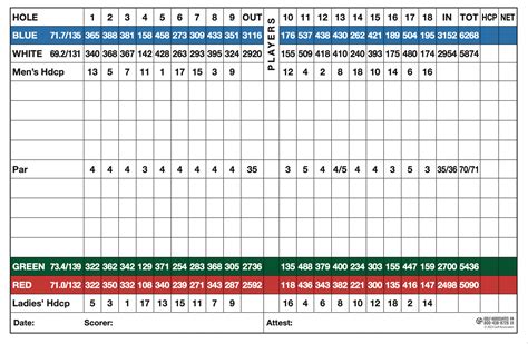 Golf - Innis Arden Golf Club