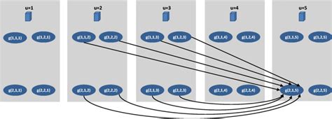 Image result for Dynamic Programming Algorithm Pattern Match Diagram