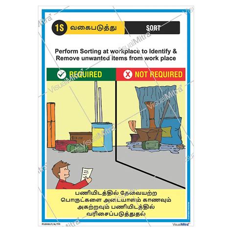 5S Methodology Visual Management Kit 02 – VisualMitra LLP