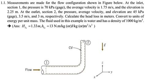 Image result for For Loop vs While Loop in C Programming