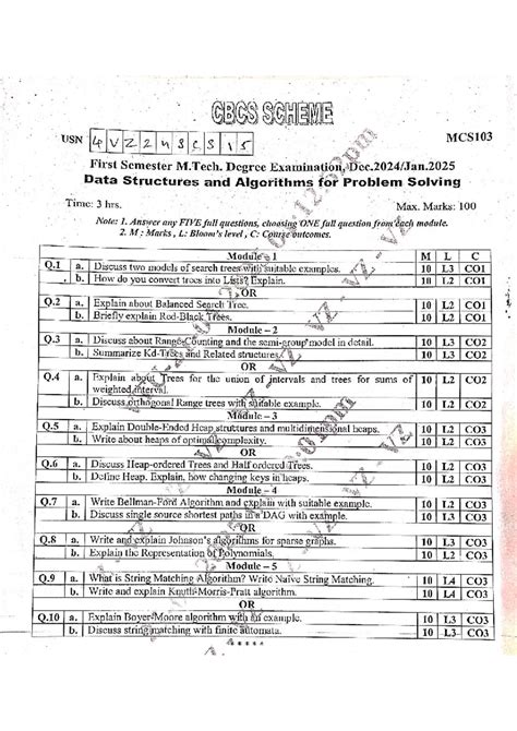 MCS103 Data Structures & Algorithms: Previous Year QP Analysis - Studocu
