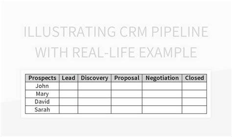 Image result for Mircosoft Planner CRM Pipeline