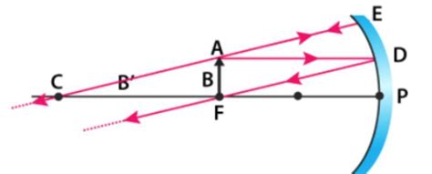 find nature and position of images formed by concave mirror if object ...