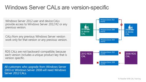 Image result for Cal License User vs System