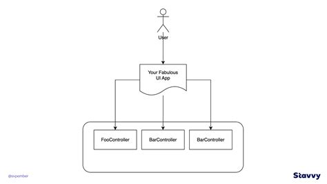 Image result for Spring Boot Software Architecture