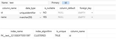 Image result for SQL Server Uuid