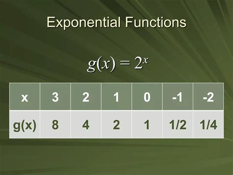 Image result for Exponential Function for Management