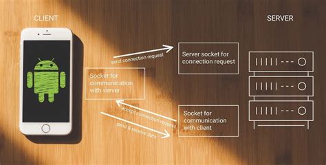 Image result for Arduino Bluetooth Controller Architecture