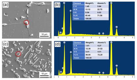 The Microstructure Evolution during Divorced Eutectoid Transformation ...