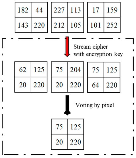 Reversible Data Hiding in Crypto-Space Images with Polynomial Secret ...