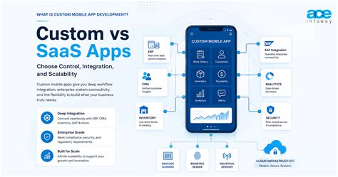 Custom Mobile App Development in 2026: Costs, Hiring & ROI