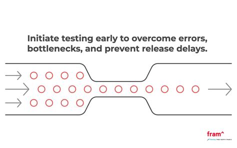 Image result for Performance Testing Typesgraph