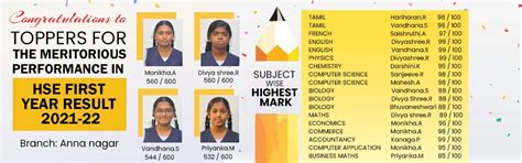 Shri Krishnaswamy School | Anna Nagar - Just another Shri Krishnaswamy ...