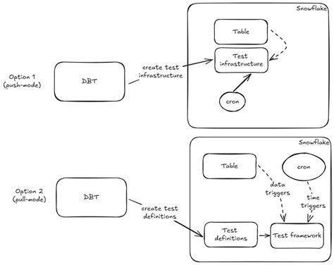 Image result for Snowflake SQL Query Examples