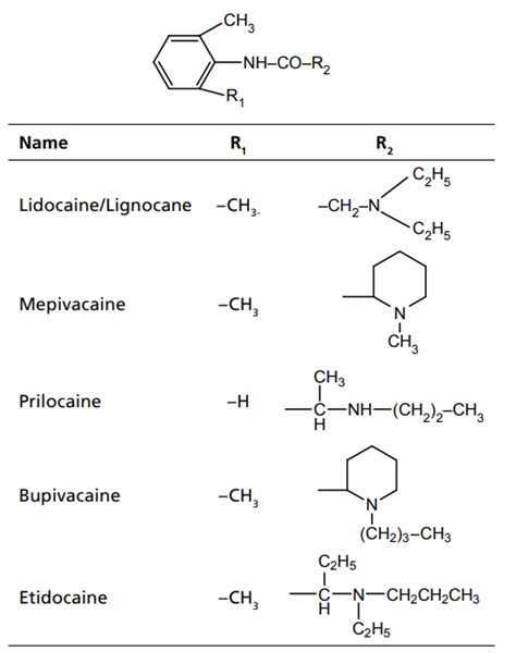 Local Anesthesia Classification 的图像结果