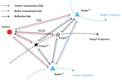 Resource Optimization Using a Step-by-Step Scheme in Wireless UWB ...