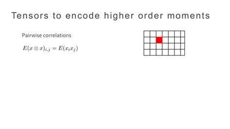 Image result for Tensore Machine Learning