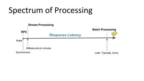Stream processing Applications 的图像结果