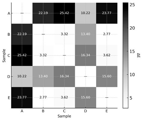 Evaluation of the Sensory and Textural Properties of Cheese-Containing ...