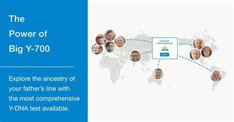 Explore Your Father's Line With Big Y-700 | FamilyTreeDNA