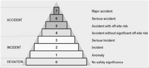 Image result for Ines Classification