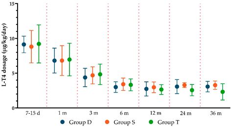 Comparison between Liquid and Tablet Formulations in the Treatment of ...