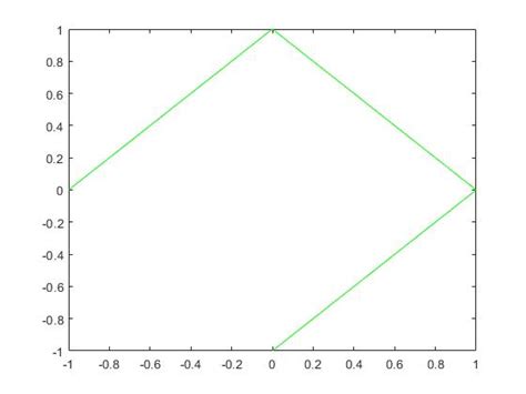 Image result for Line Plot MATLAB
