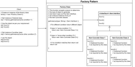 Image result for Class Diagram for Factory Design Pattern