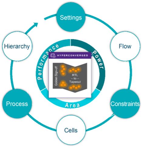 Ppa1java Language 的图像结果