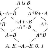 Image result for Boolean Signs