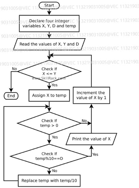 Technical Flowchart 的图像结果