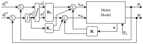 Tensor Product Alternatives for Nonlinear Field-Oriented Control of ...