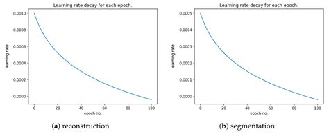 Semi-Supervised Nests of Melanocytes Segmentation Method Using ...