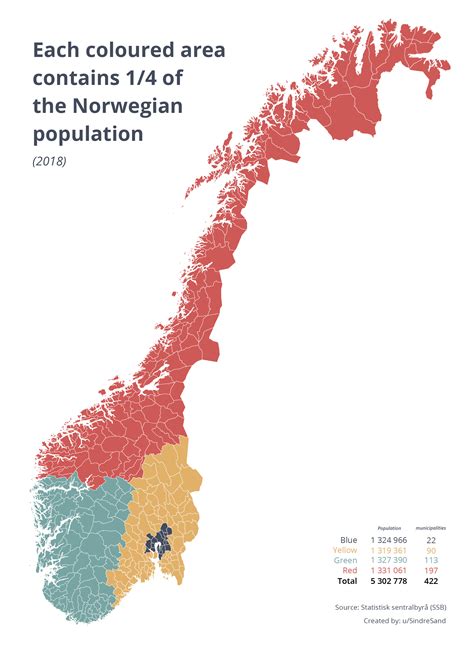 Country Population Norway