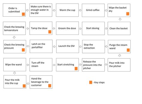 Successful Process 的图像结果