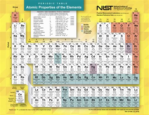 化学元素周期表（附元素周期表高清大图、PDF文件）