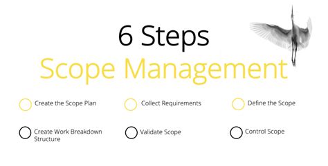 Scope Management Process 的图像结果