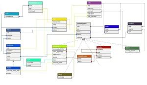 Object Reference Diagrams 的图像结果