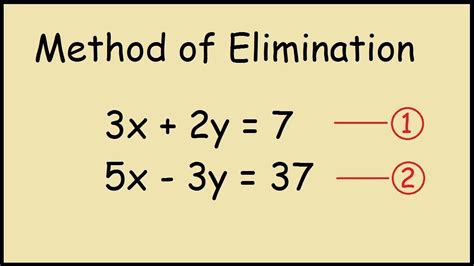 Use Elimination Method 的图像结果