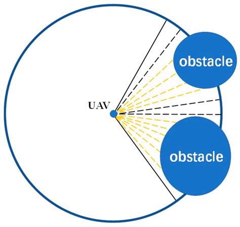 Image result for APF Algorithm