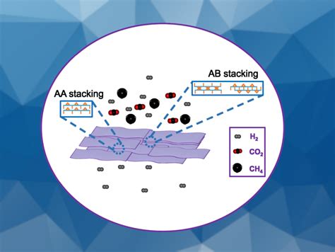 Image result for Staggered Stacking