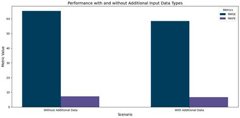 LSTM vs. Prophet: Achieving Superior Accuracy in Dynamic Electricity ...