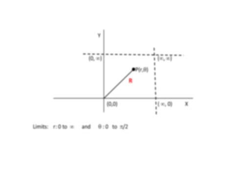 Image result for Multiple Integration Using Polar Coordinates