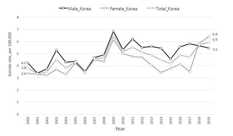 Gender Differences in the Prevalence of and Factors Related to Non ...