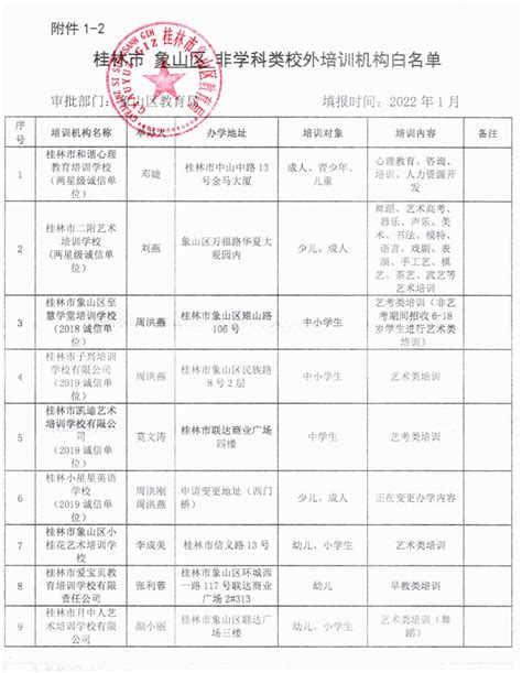 最新！桂林市校外培训机构“黑白”名单，家长请查收！_监督_学科_附件