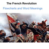 Flowcharts and Important Terms: The French Revolution - Social Studies ...